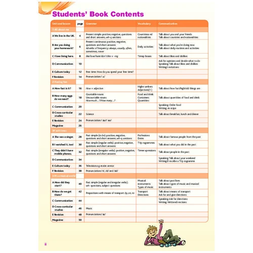 Today! 2 Student Book Standalone: Производитель Pearson Education