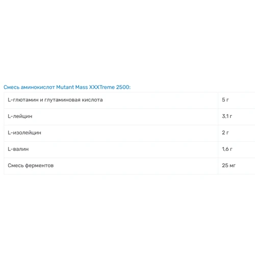 Гейнер Mutant Mass xXxtreme 2500 10000 g /35 servings/ Triple Chocolate: Пол Унисекс