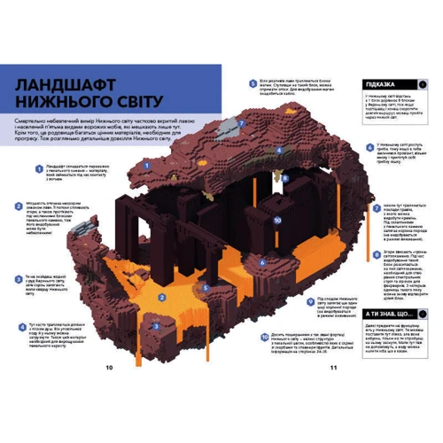 Стефані Мілтон: MINECRAFT. Довідник Нижнього світу и Краю: Виробник Артбукс