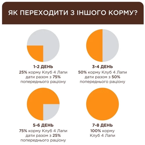 Упаковка влажного корма для котов Club 4 Paws Premium С лососем в желе 24х85 г (4820215369015): Тип Влажный корм