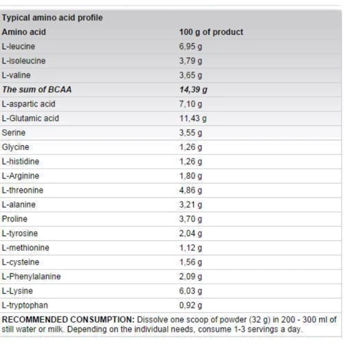 Протеин Fitness authority Wellness Line Whey Protein 2270 g / 71 servings / малина: Пол Унисекс