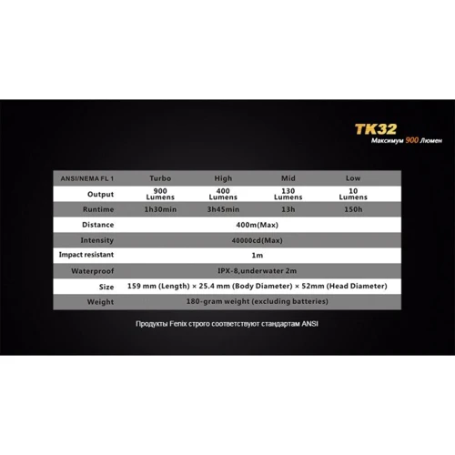 Ліхтар Fenix TK32 XM-L2 U2 фото 12