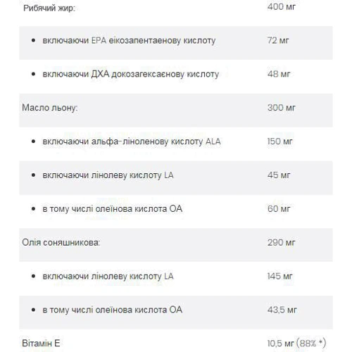 OstroVit Omega 3-6-9 90caps: Пол Унисекс
