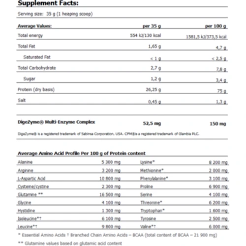 Протеин Amix Whey-Pro FUSION 1000 g 1000 g / 28 servings / double white chocolate