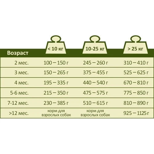 Сухой корм Happy Life Adult with Lamb 15 kg для собак средних и крупных пород (40481): Тип Сухой корм