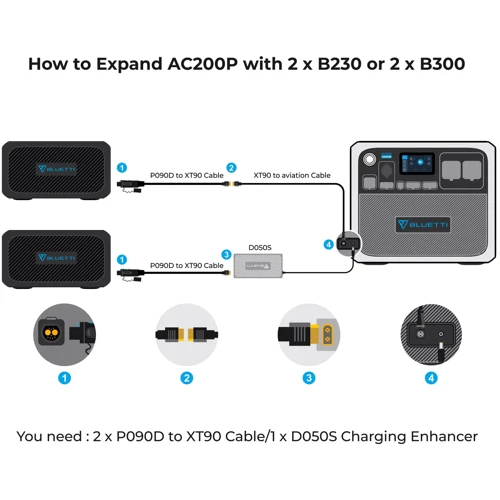 Bluetti P090D External Battery Connection Cable for B230/B300 UA фото 1