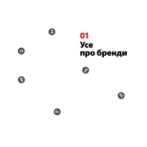 Ідріс Муті: Брендинг за 60 хвилин: Жанр Маркетинг и реклама