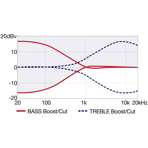 Бас-гитара Ibanez SRD900F-BTL (234961)
