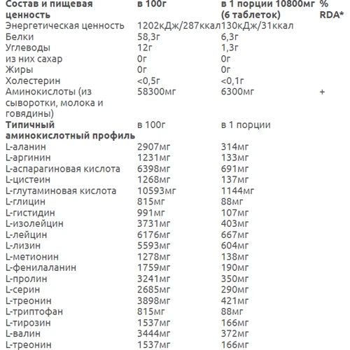 Аминокислота для спорта Superior W.M.B. Amino 6300 350 tab / 58 servings / Orange: Вкус Апельсин