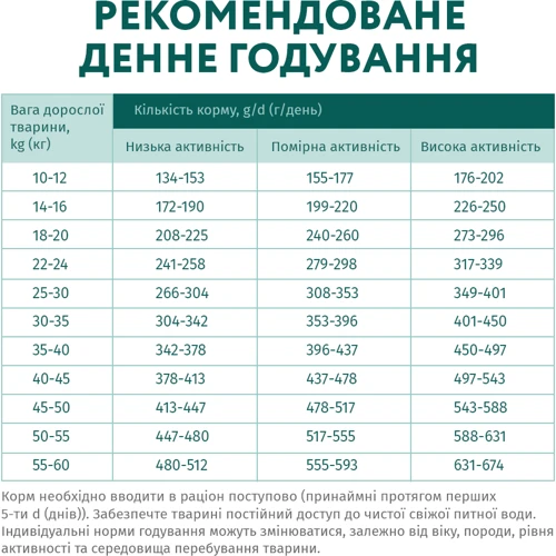 Сухой корм Optimeal Adult Medium&Large Breeds Dogs для собак средних и крупных пород с лососем 4 кг (4820215365932): Основные ингредиенты Лосось
