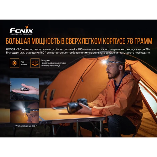 Фонарь туристический Fenix HM50R V2.0: Сертификат защищенности IP68