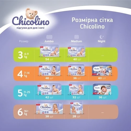 Набір підгузків Chicolino Jumbo Classico 4 7-14 кг 48 шт 2 уп: Тип Подгузники