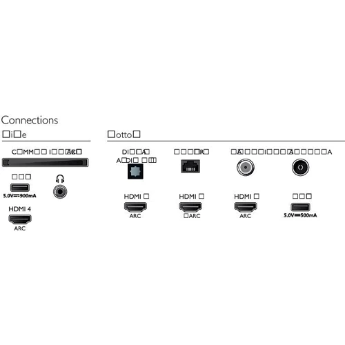 Телевизор Philips 65PUS8517: Тюнер DVB-C, DVB-S, DVB-S2, DVB-T2 + аналоговый