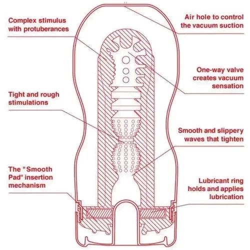 Мастурбатор Tenga Deep Throat (Original Vacuum) Cup