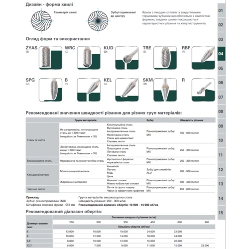 Комплект твердосплавних фрез 10 шт Metabo (628404000): Виробник Metabo