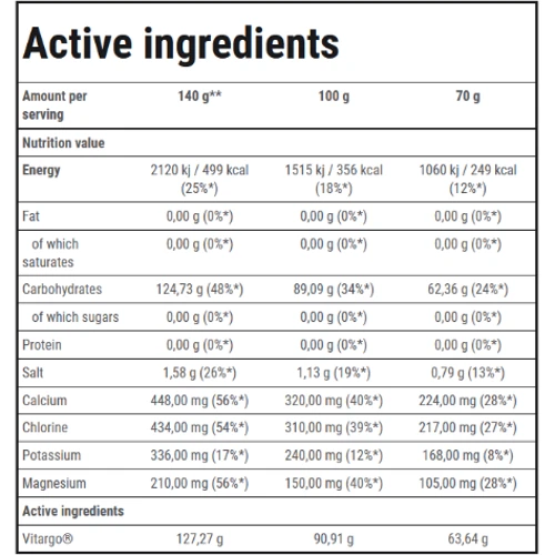 Ізотонік Trec Nutrition Vitargo electro-energy 35 g / 1 servings / peach: Тип Изотоники