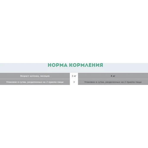 Вологий корм Miss Kis Курка в соусі для кошенят 24х80 г (4820111141425): Порода Все породы