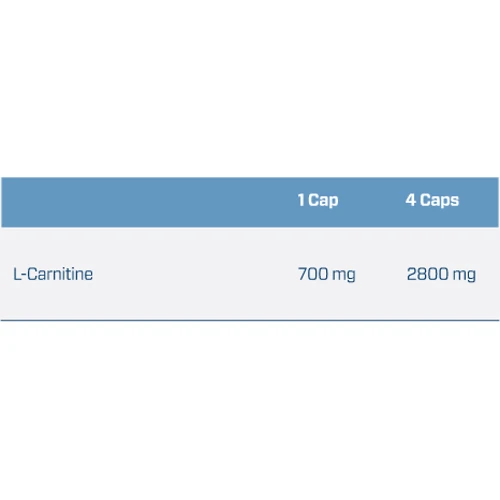 Жироспалювач Quamtrax Mega L-Сarnitine, 700 mg, 120 Capsules: Стать унісекс