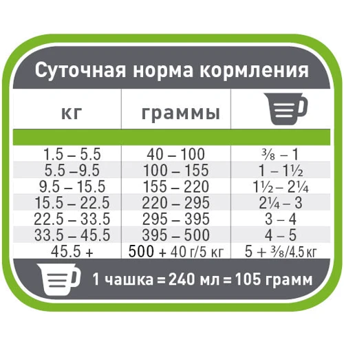 Сухой корм для собак Pronature Original Adult Lamb с ягненком 18 кг (49710): Тип Сухой корм