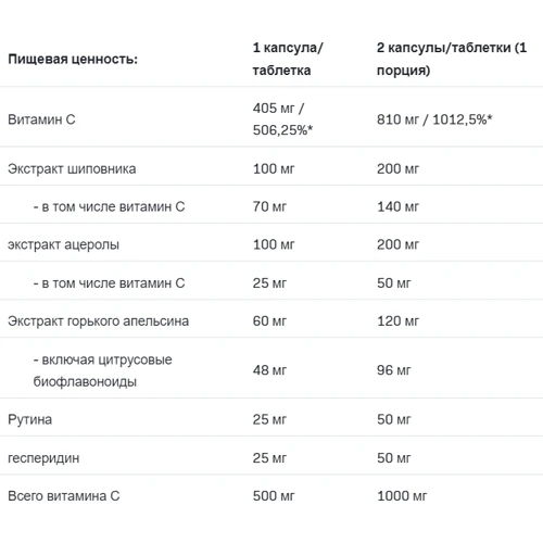 All Nutrition VIT C 5 Forms Вітамін С 5 форм 100 капсул: Форма випуску капсули