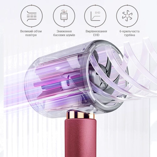 Фен Xiaomi Showsee A11-R EU: Мощность, Вт 1800