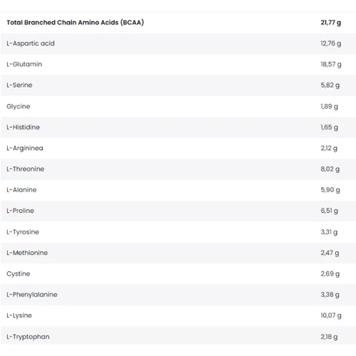 Протеин Fitness authority Gold Whey Protein Isolate 2000 g / 66 servings / strawberry: Пол Унисекс