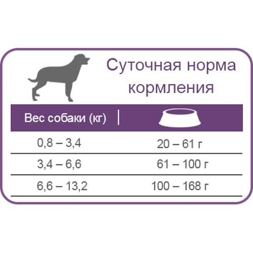 Сухой корм для собак Equilibrio Dog мини и малых пород со вкусом курицы 25 кг (50093): Тип Сухой корм
