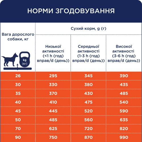 Сухой корм Club 4 Paws Premium Adult Large Breeds для собак крупных пород с уткой 14 кг (4820215368957): Класс Премиум