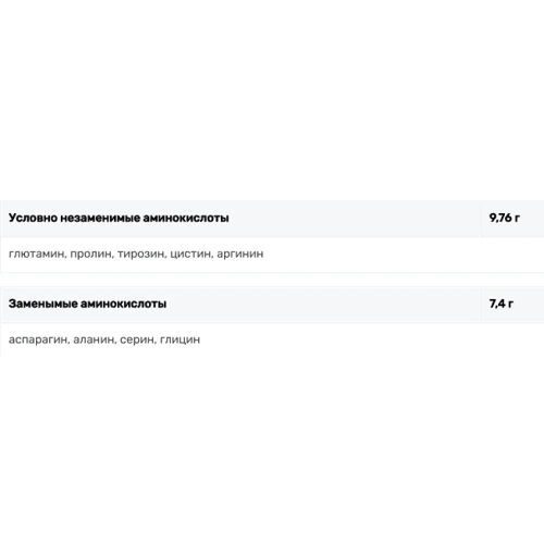 Протеин Galvanize Chrome 100 Whey 500 g /15 servings/ Strawberry Cream: Вид Сывороточные