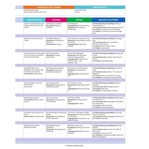 English Plus 2nd Edition 4: Student's Book: Жанр Учебники и пособия