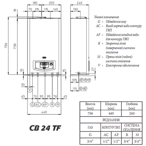 Газовий котел Alpha CB 24 2 TF: Кількість контурів одноконтурний