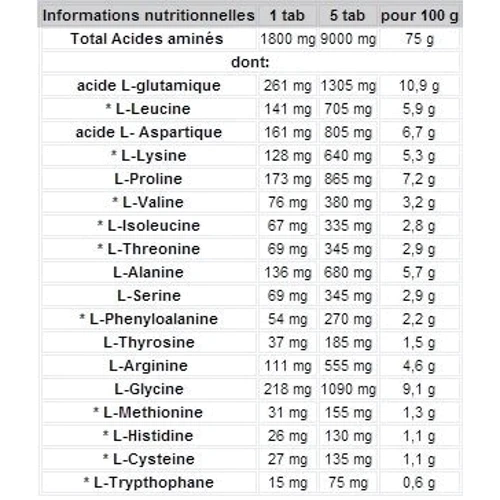 Амінокислота для спорту Olimp Anabolic Amino 9000 300 tab: Смак Без смаку