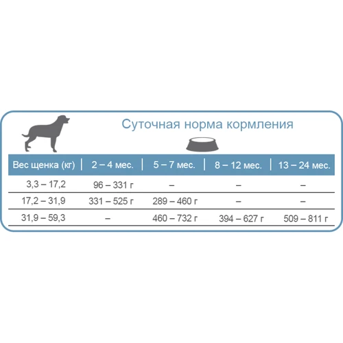 Cухой корм для щенков Equilibrio Dog крупных пород со вкусом курицы 25 кг (50091): Тип Сухой корм