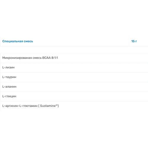 Амінокислота для спорту USP Labs Modern BCAA + 535 g / 30 servings / Pink Lemonade: Тип BCAA