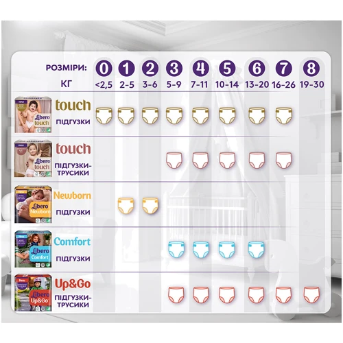 Підгузки Libero Touch Pants Розмір 3 (5-9 кг) 36 шт (7322541739472) фото 9