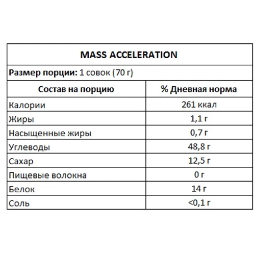 Гейнер All Nutrition Mass Acceleration 7000 g Strawberry: Пол Унисекс