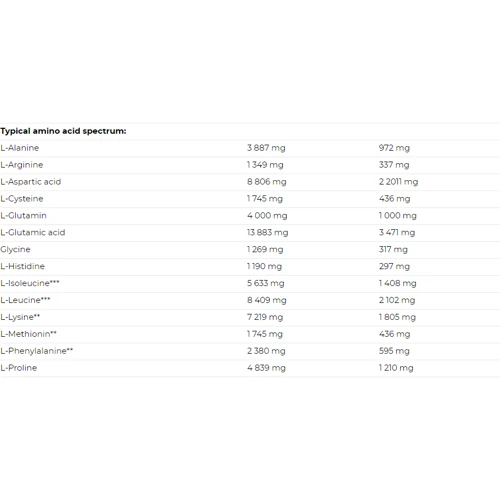 Протеин Nutrend Iso Whey ProZero 2250 g / 90 servings / salted caramel: Пол Унисекс