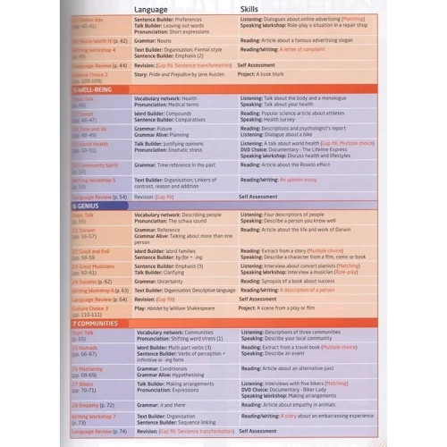 Choices Upper Intermediate Students' Book (+ MyLab PIN Code Pack): Обкладинка М'яка