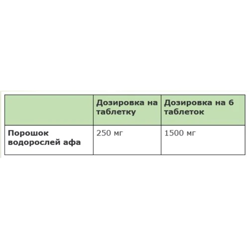 Sanct Bernhard Afa-Uralgen Синьо-зелена водорість 250 mg 120 таблеток: Стать унісекс