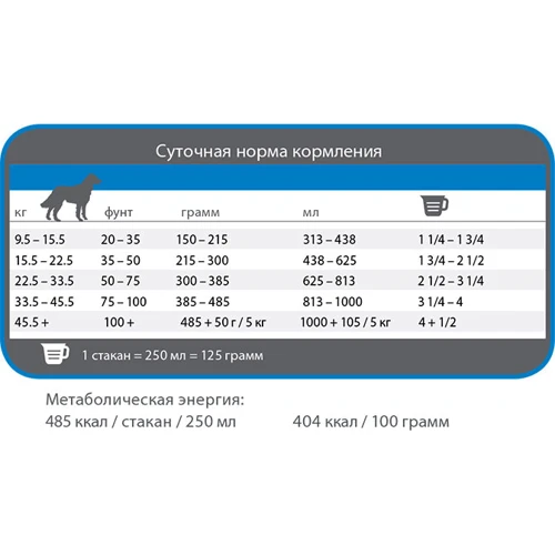 Сухий корм для собак 1st Choice Adult Medium&Large Chicken середніх та великих порід із куркою 5 кг (45391): Тип Сухой корм