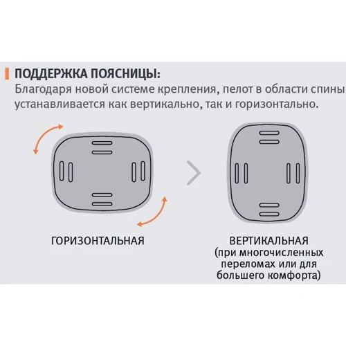 Гіперекстензійний ортез Orliman шарнірний з технологією тривимірної адаптації (J001AG/4) фото 1