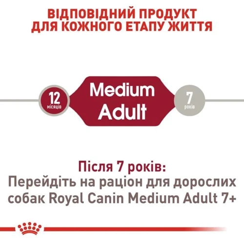 Сухой корм для собак Royal Canin Medium Adult средних пород 4 кг (3004040): Возраст Взрослые