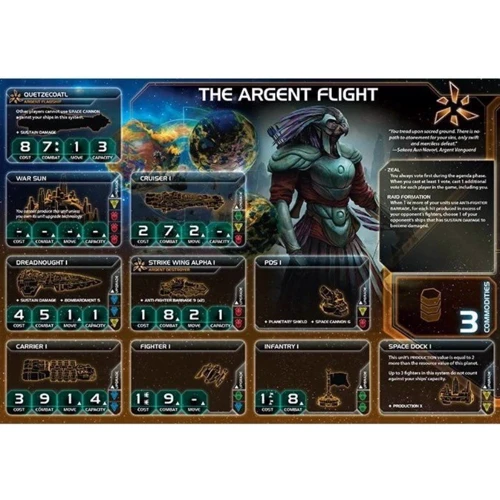 Настольная игра Fantasy Flight Games Сумерки империи 4-е изд: Пророчество Королей (FFGTI10): Вид стратегические