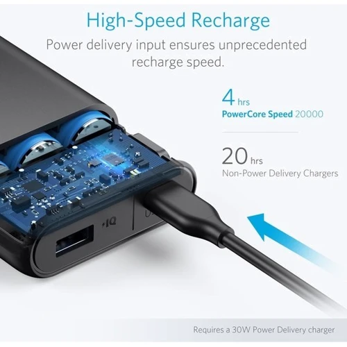 Зовнішній акумулятор ANKER Power Bank PowerCore Speed 20000mAh Black (A1275011): Вбудований кабель немає