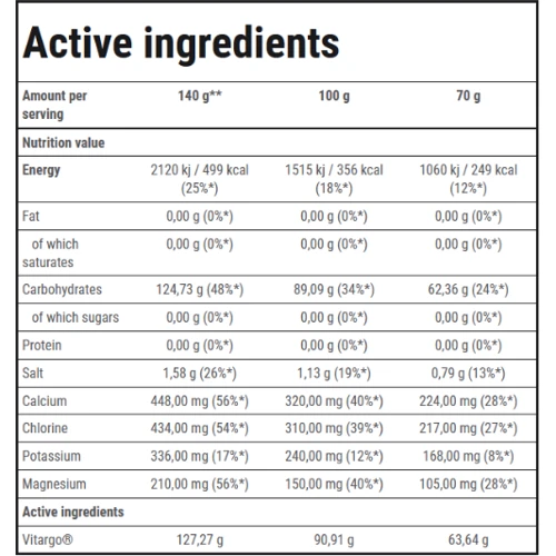 Изотоник Trec Nutrition Vitargo electro-energy 35 g / 1 servings / lemon - grapefruit: Тип Изотоники