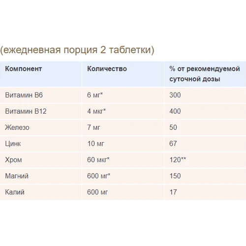 Doppelherz Aktiv Magnesium + Potassium 30 tabs (DOP-52712): Тип Магний