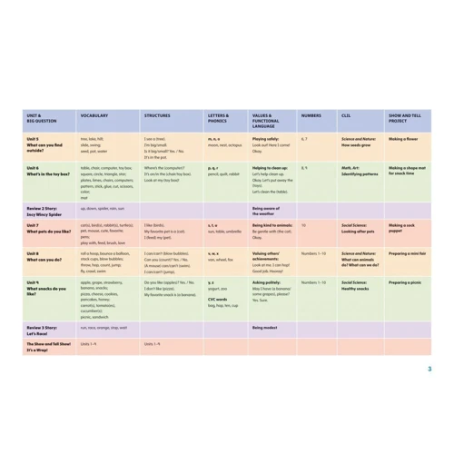 Show and Tell 2nd Edition 1: Student's Book Pack фото 6