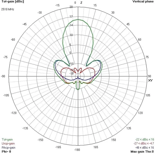 Антена TrueRC Gatling 2.4GHz MK II SMA RHCP (0608597254327): Тип гаджета Антенны