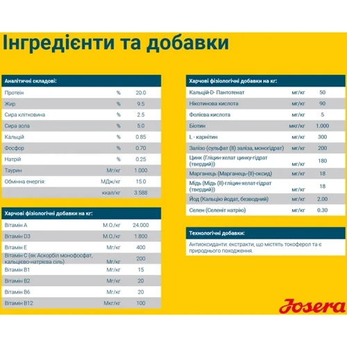 Сухой корм для собак Josera SeniorPlus для пожилых собак 12.5 кг (50012863): Класс Супер премиум
