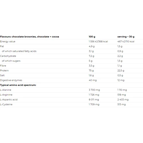 Протеин Nutrend 100% Whey Protein 1000 g / 33 servings / chocolate+cocoa: Вид Сывороточные